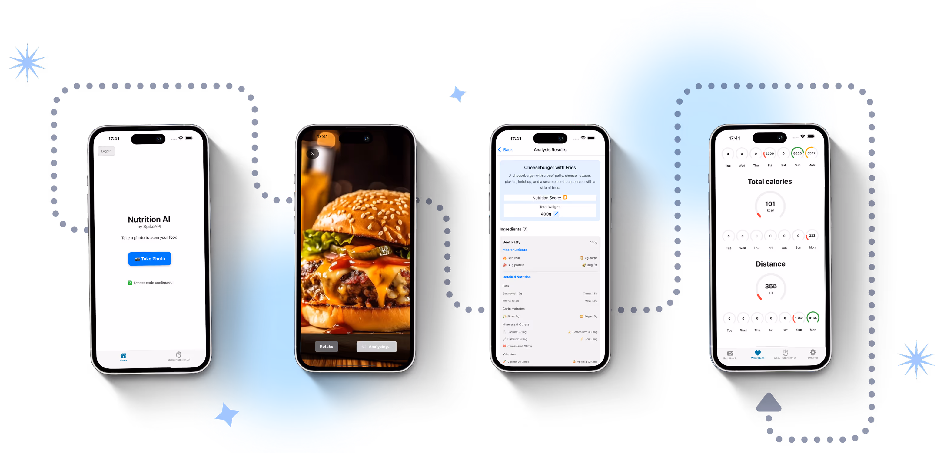 Diagram showing Spike AI Nutrition Scanner workflow from taking an image of the meal to receiving a JSON response.