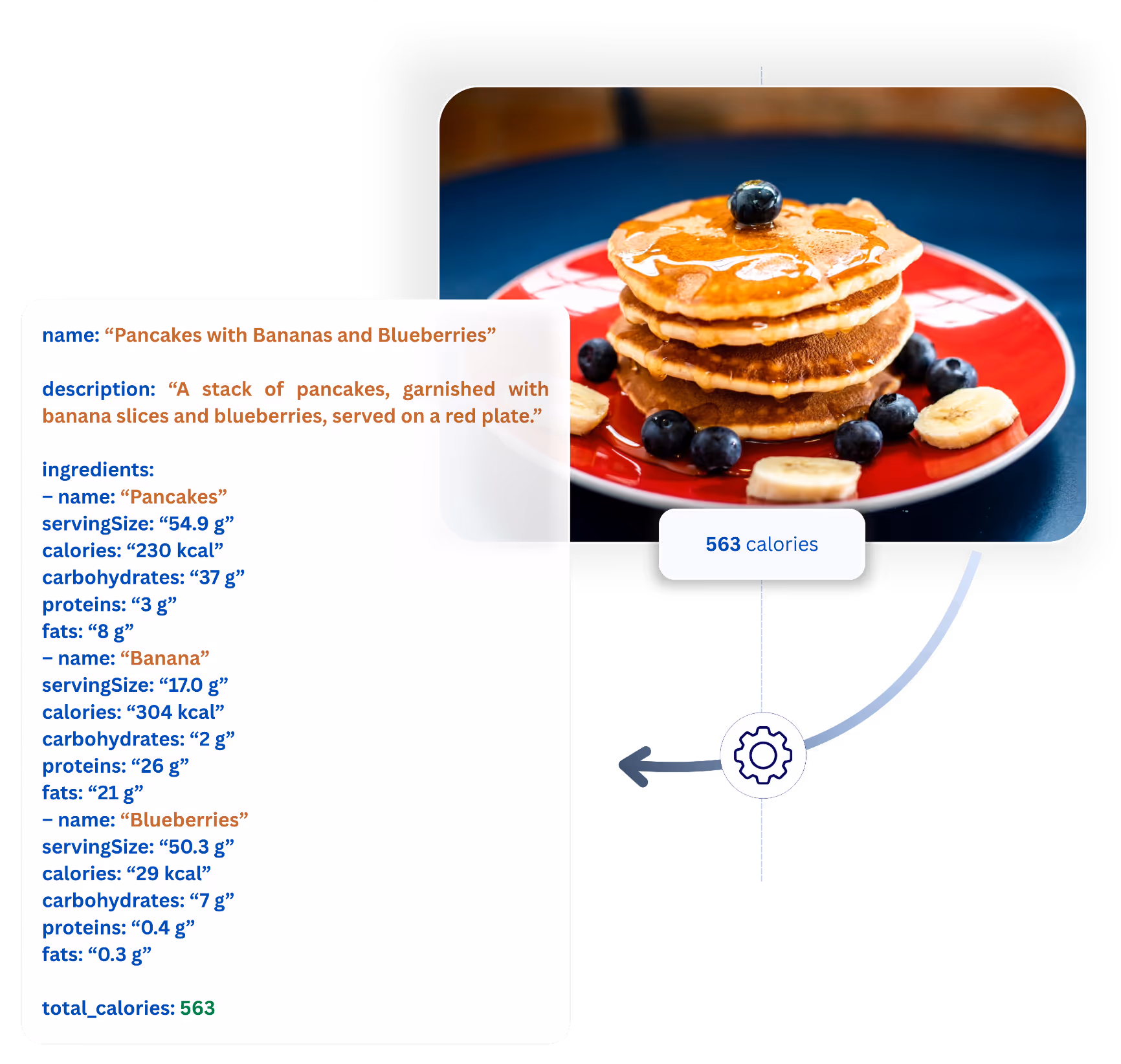 Nutrition facts panel generated using Spike AI Nutrition Scanner for a dish, detailing macros and micronutrients such as carbs, protein, and iron.