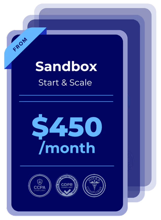 Pricing card for Sandbox Start & Scale plan at $450 per month with CCPA, GDPR, and HIPAA compliance badges.