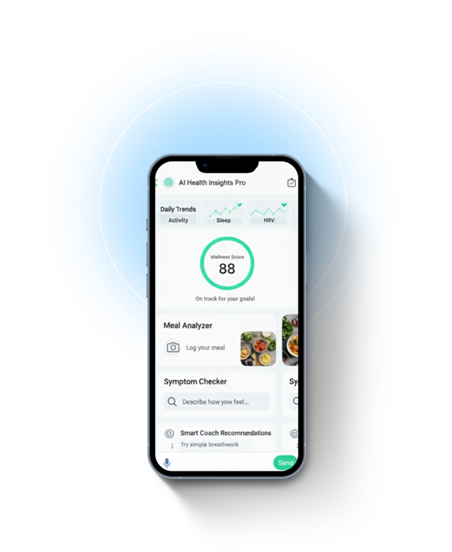 Smartphone screen showing AI Health Insights Pro app with daily trends for Activity, Sleep, HRV, wellness score of 88, meal analyzer, and symptom checker.