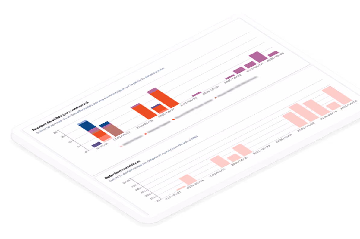 Reporting commercial terrain