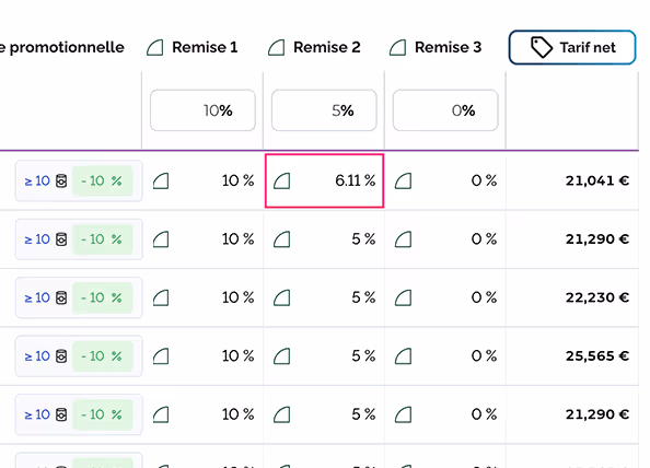 Tarifs personnalisés client pro
