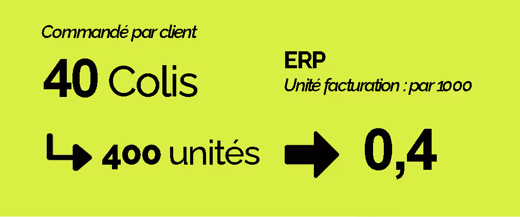 Synchronisation commande ERP