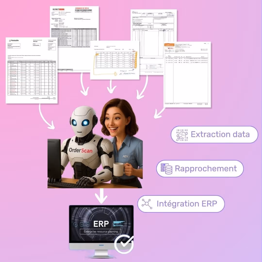 Digitalisation saisie des commandes avec l'IA