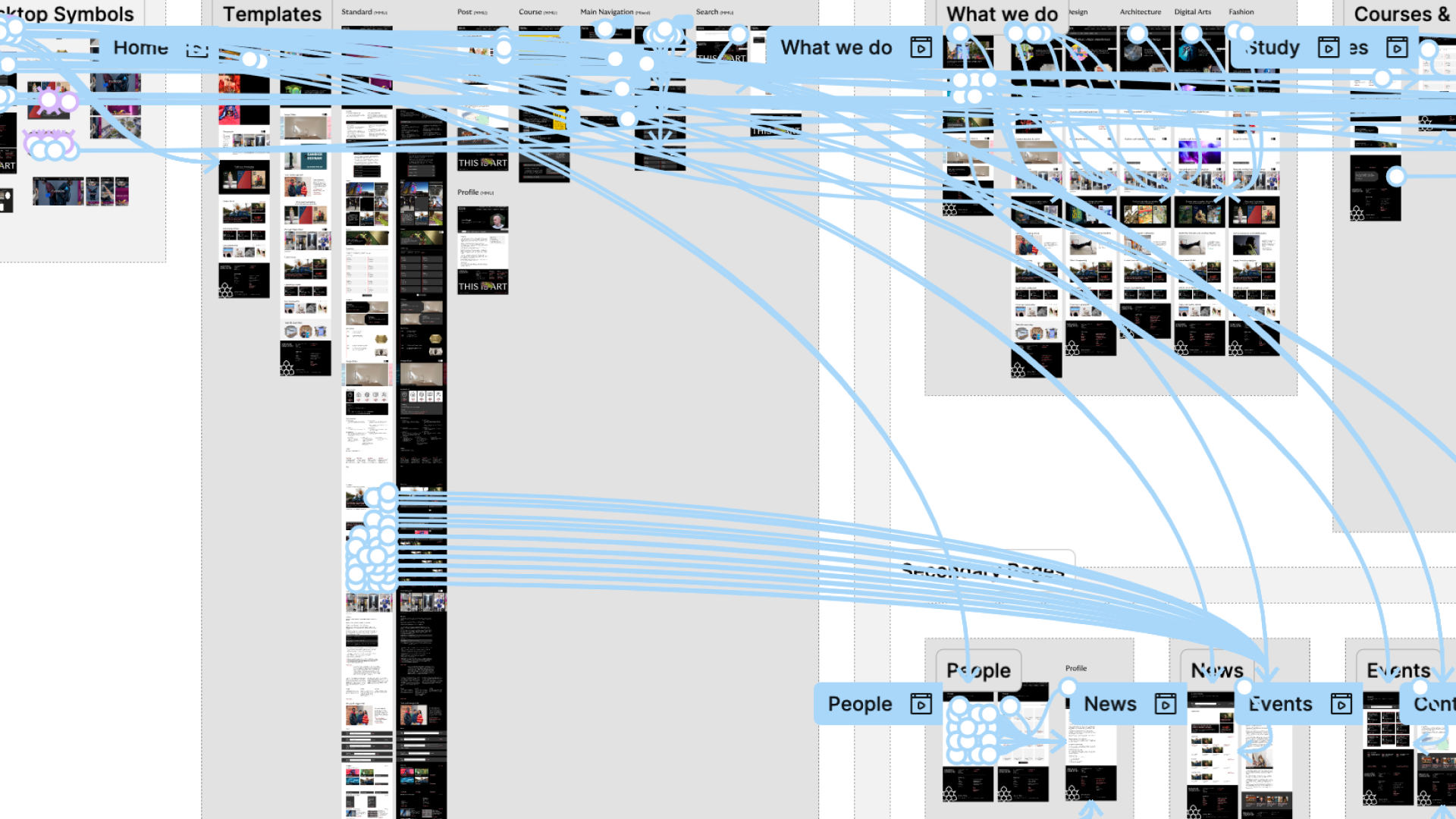 Website flowchart showing linked pages and navigation paths with multiple page thumbnails connected by blue arrows.