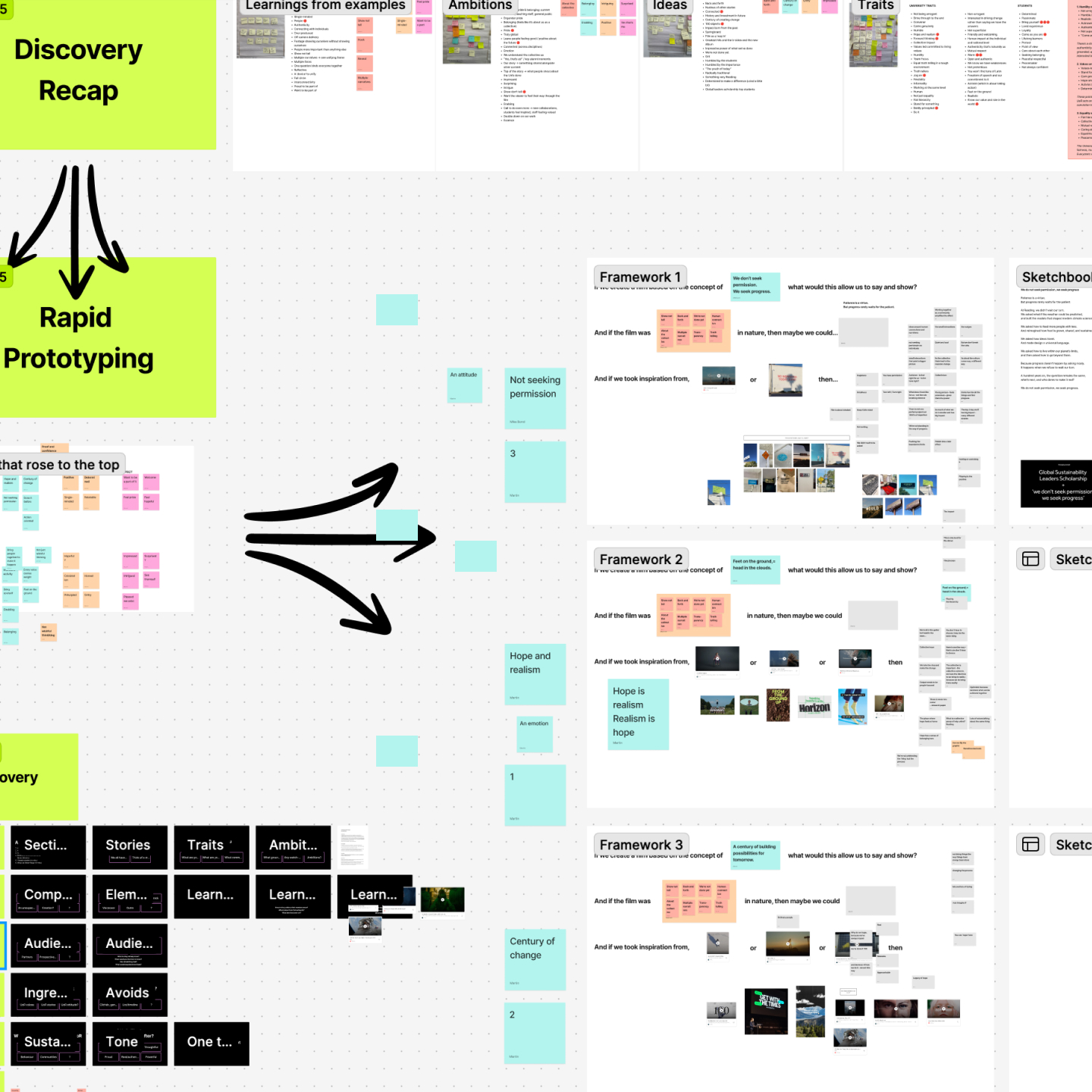Digital strategy board with labeled sections including dates 17.10 and 27.11, frameworks, and topics like leadership, traits, and 'not asking for permission'.
