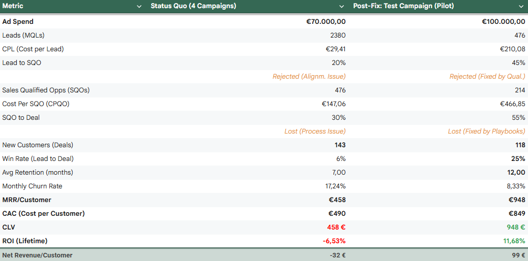 Before After Enablement OS implementation