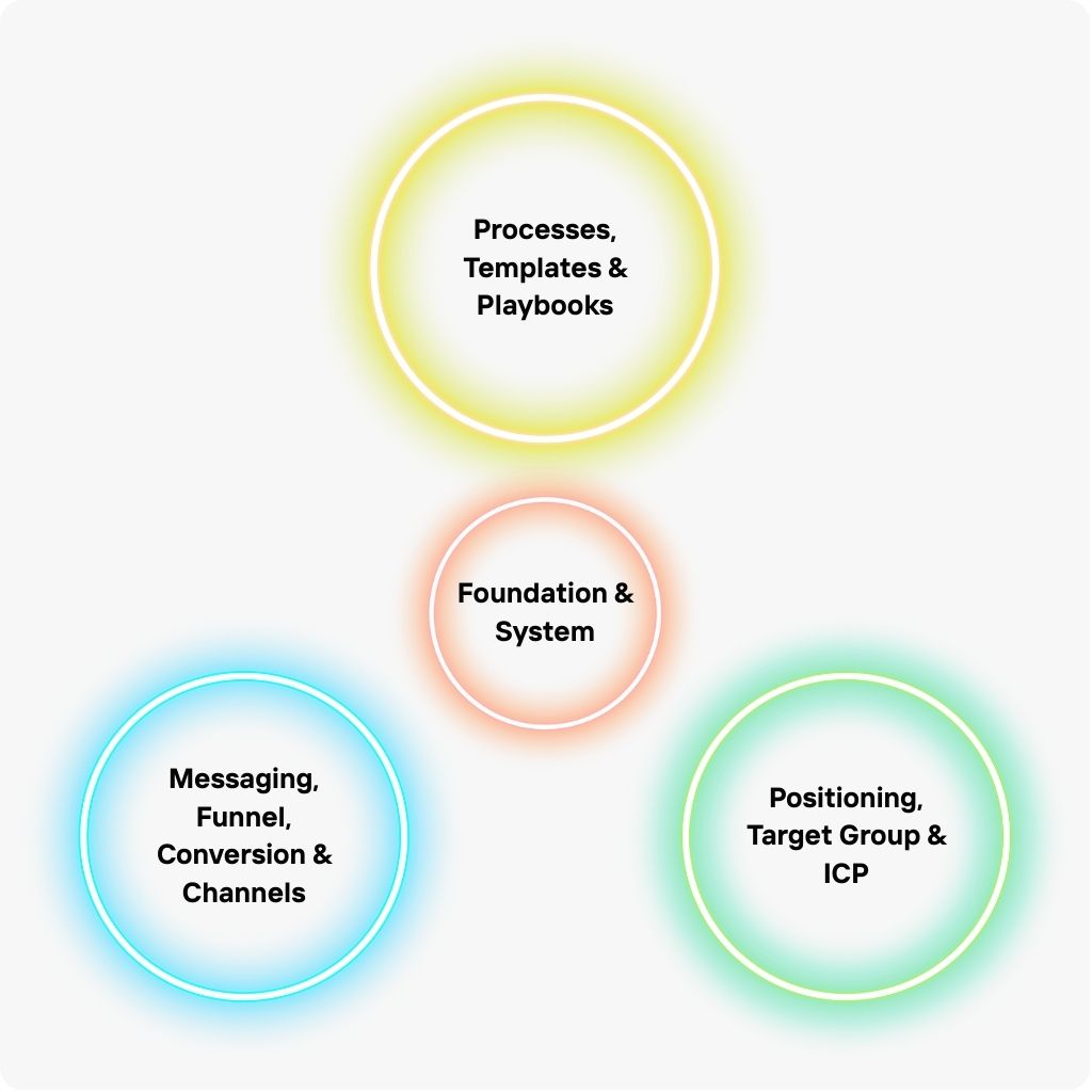 Nima Labs EnablementOS Structure