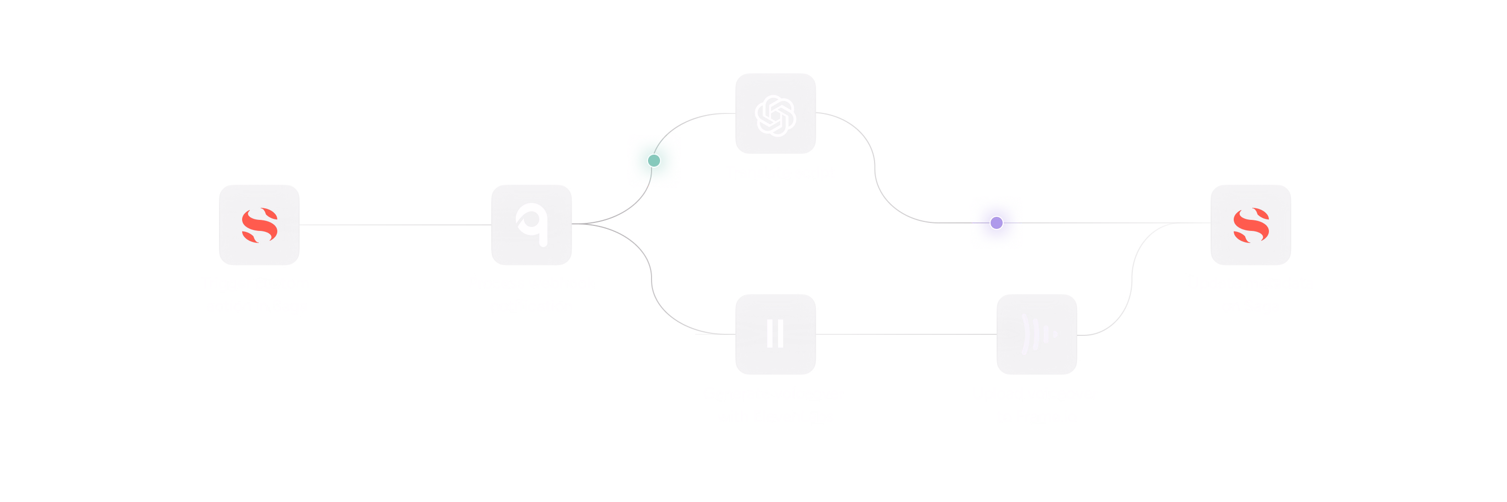 Multilingual content workflow connecting Saga, qibb, OpenAI, ElevenLabs and Frame.io.