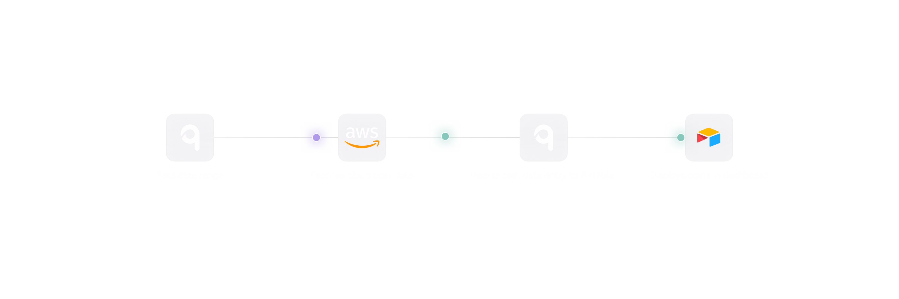 Cloud cost visualization workflow connecting AWS, Azure, qibb and Airtable.
