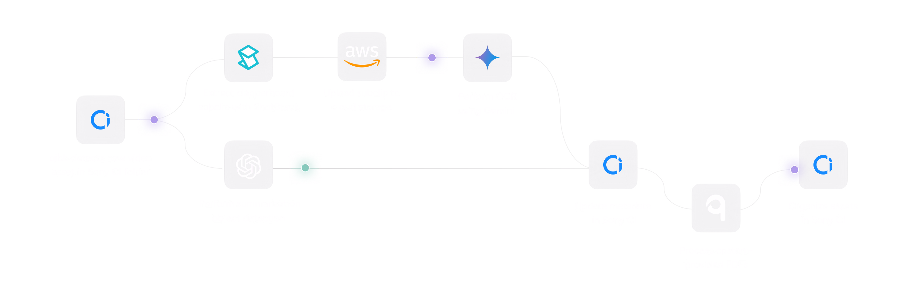 AI clapperboard detection workflow connecting media storage, analysis and editing tools.