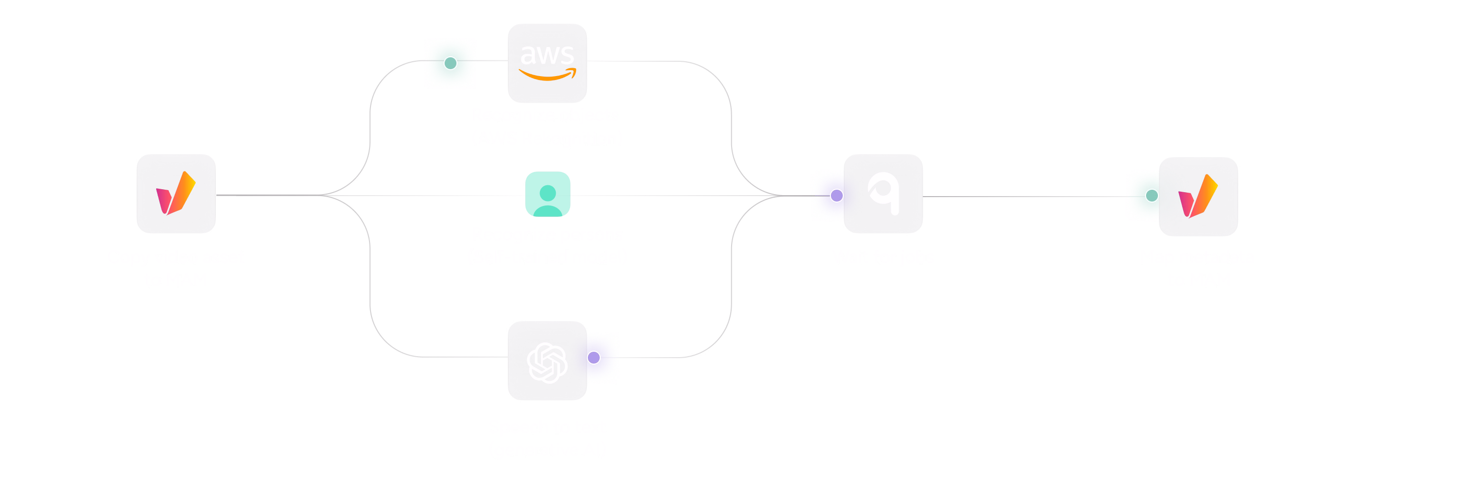 AI metadata enrichment workflow connecting qibb and media asset management.