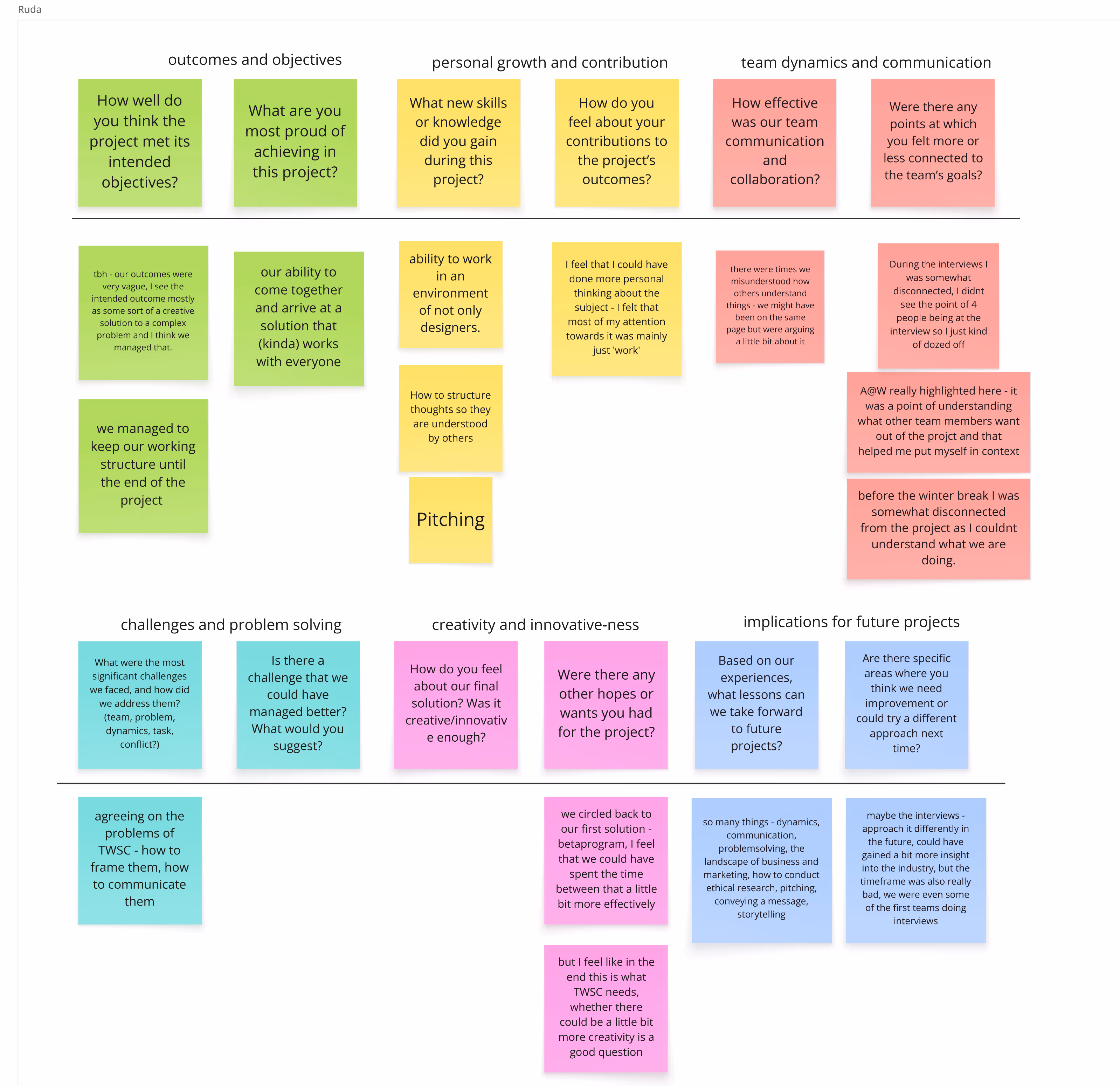 Reflection session questions examples and the associated answers