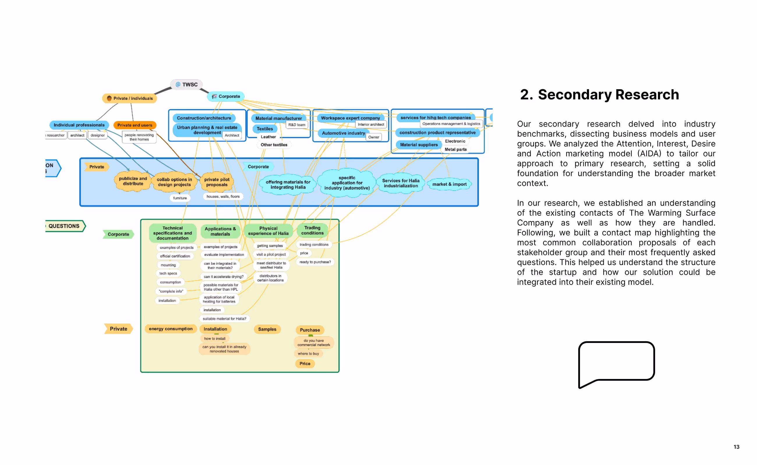 Secondary research page from project report, showing the different stakeholders we analyzed.