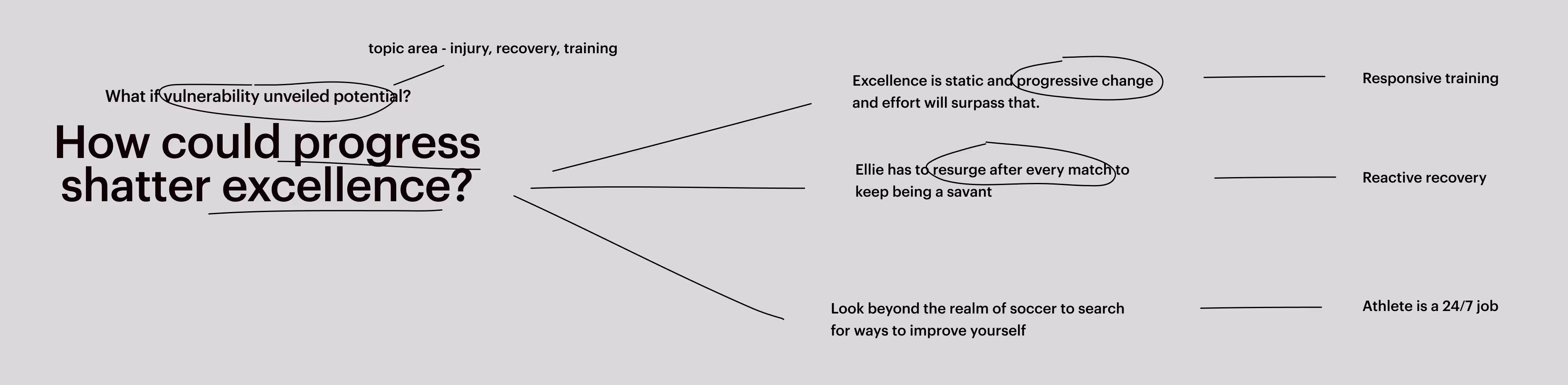 A picture of the how could question and the themes that emerge from it