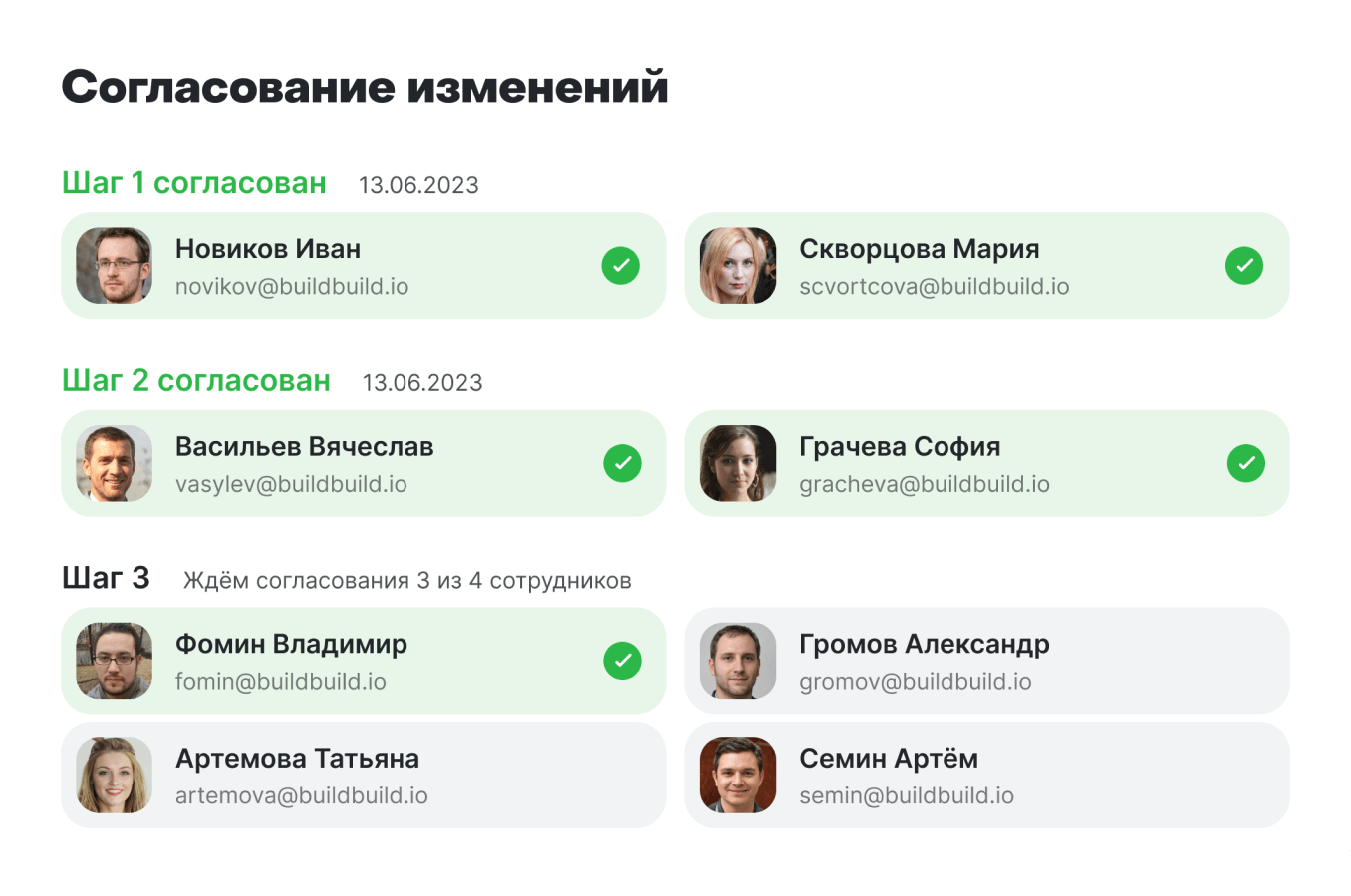 Маршруты согласований с разными участниками и статусами