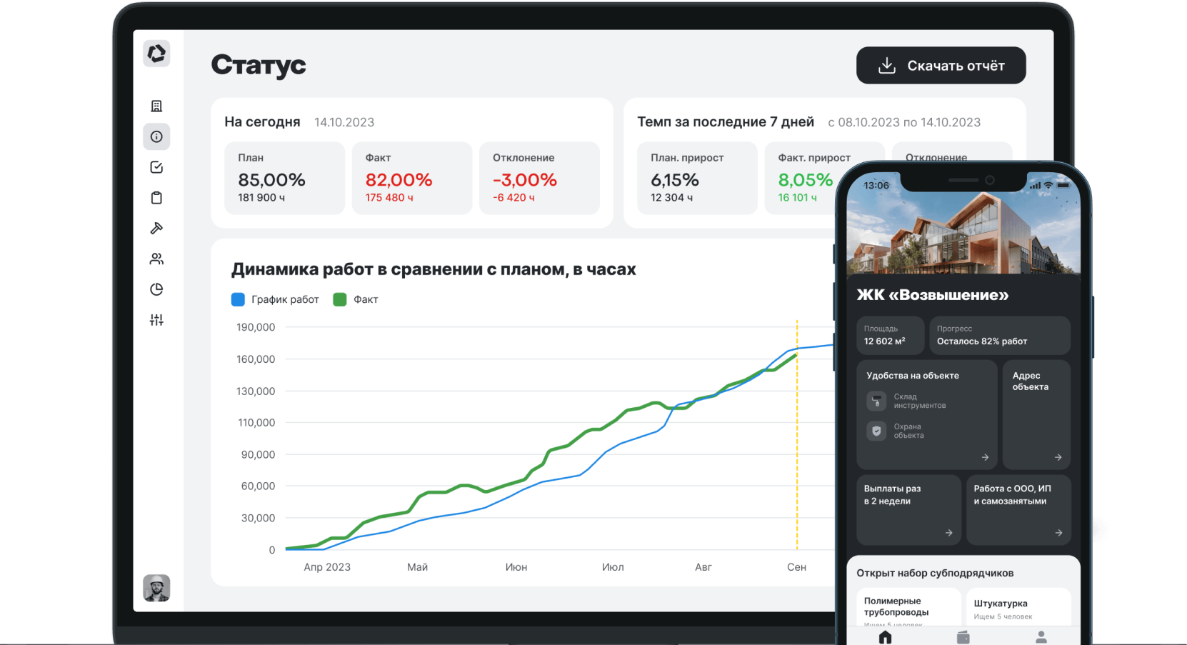 Подробный отчёт о проекте с разными метриками. Мобильное приложение с обзорным экраном проекта