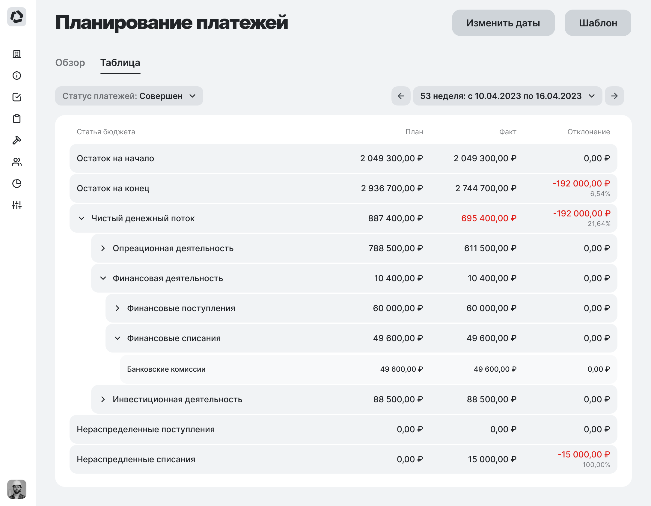 Отчет о движении денег с сроками и разными статьями бюджета