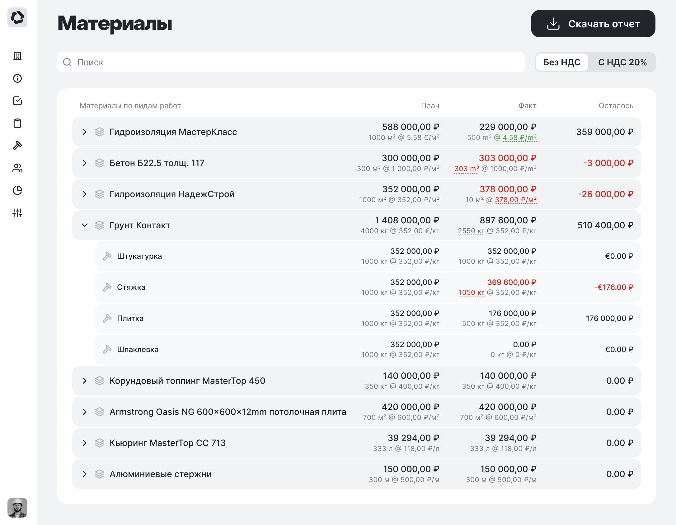 Список материалов с их перерасходами и экономией