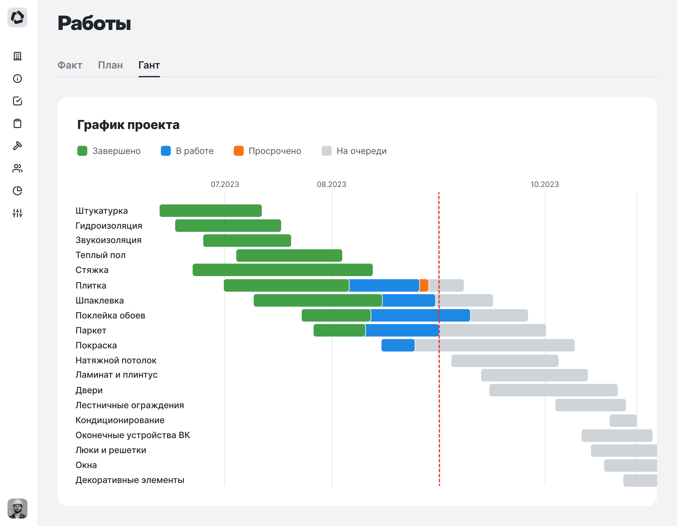 Гант график с работами и сроками выполнения