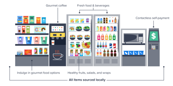 fooda pantry example