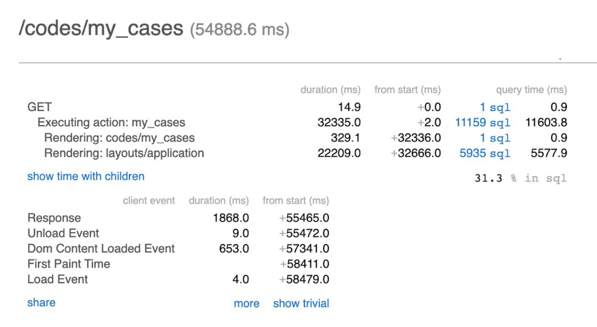 Lots of queries