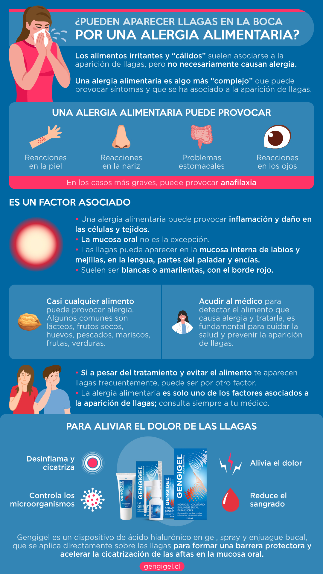 llagas en la boca por alergia alimentaria resumen