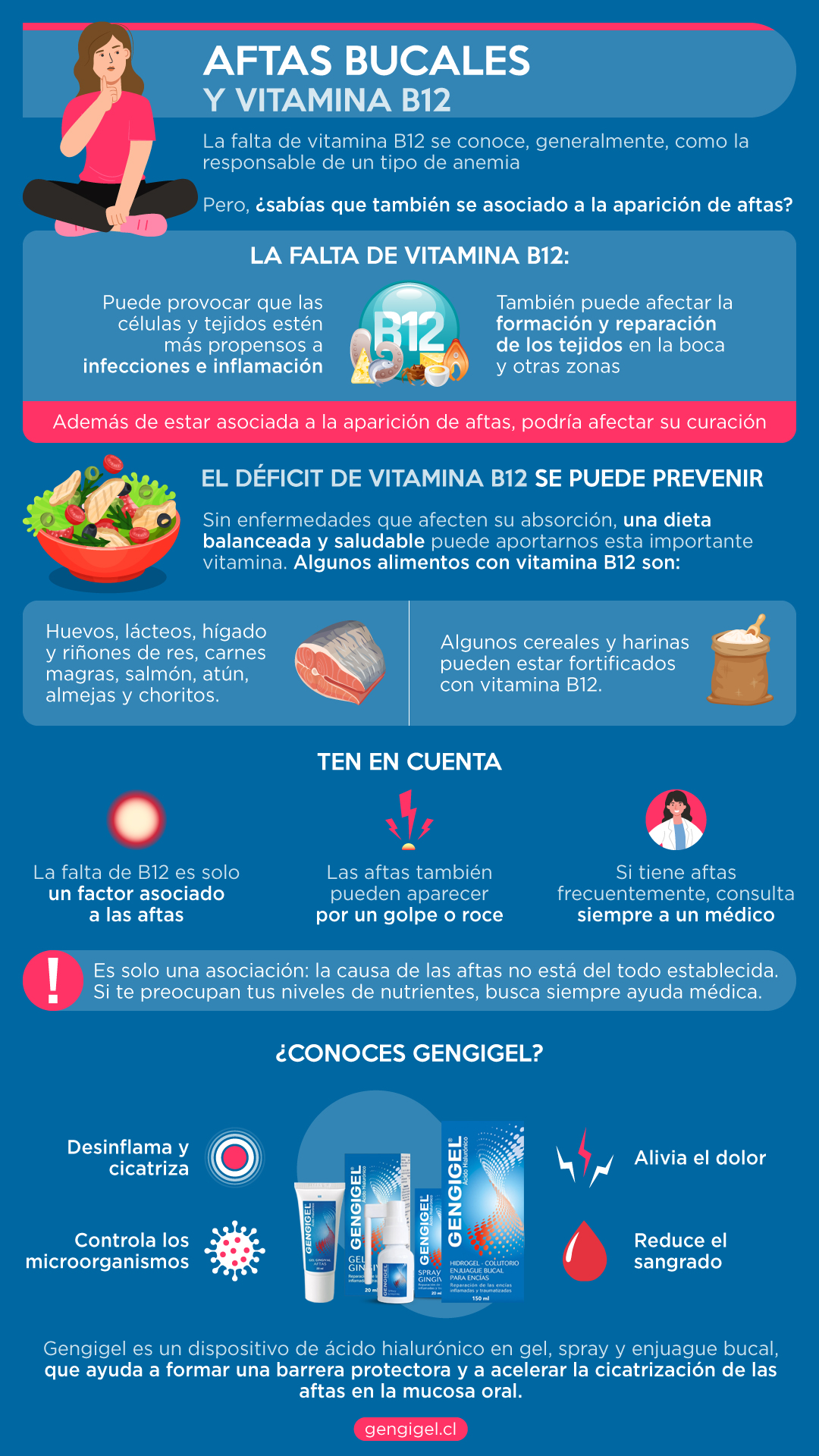 vitamina b12 y aftas bucales resumen