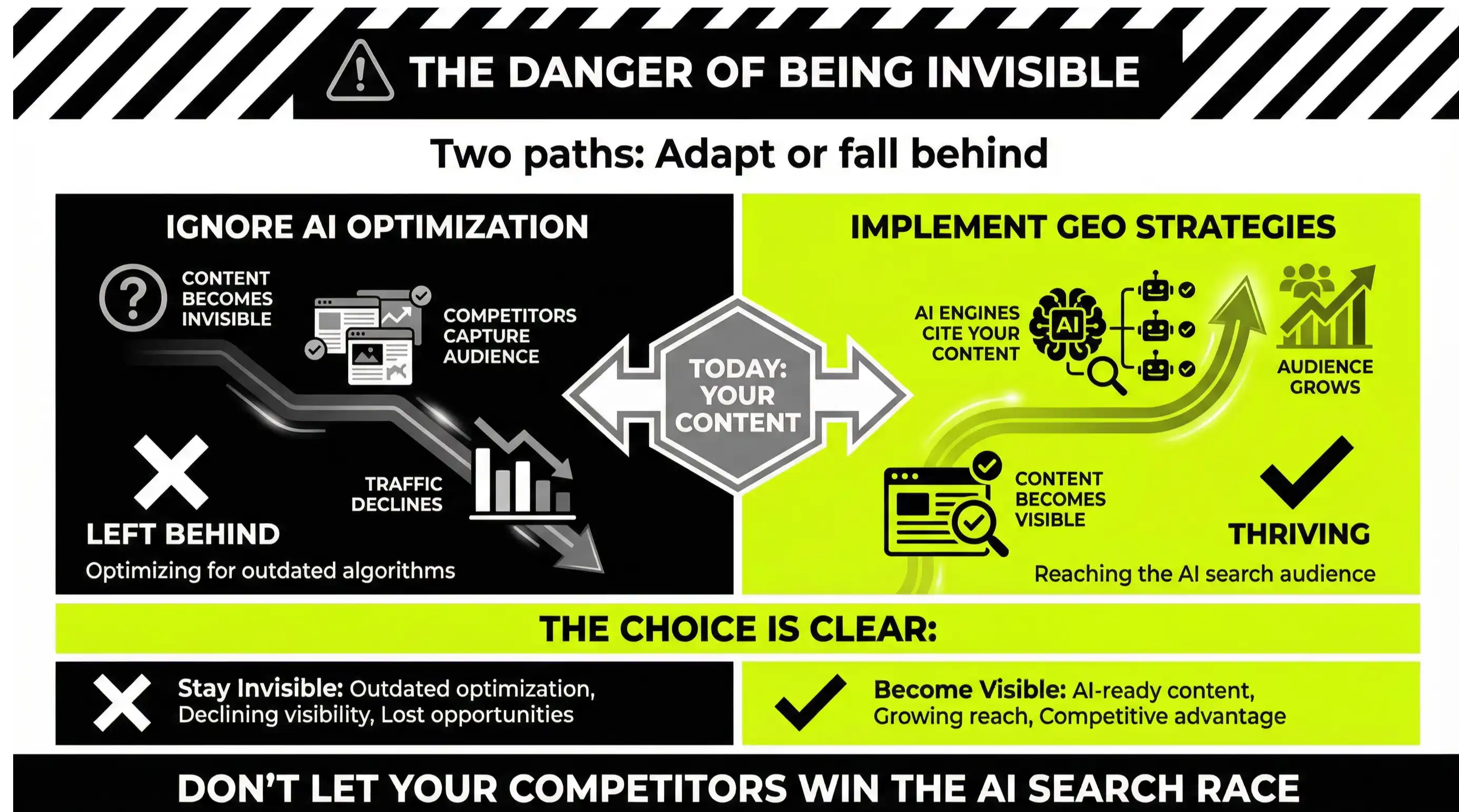 Visual comparison explaining how brands that ignore AI optimization fall behind, while those using GEO become visible and thrive.