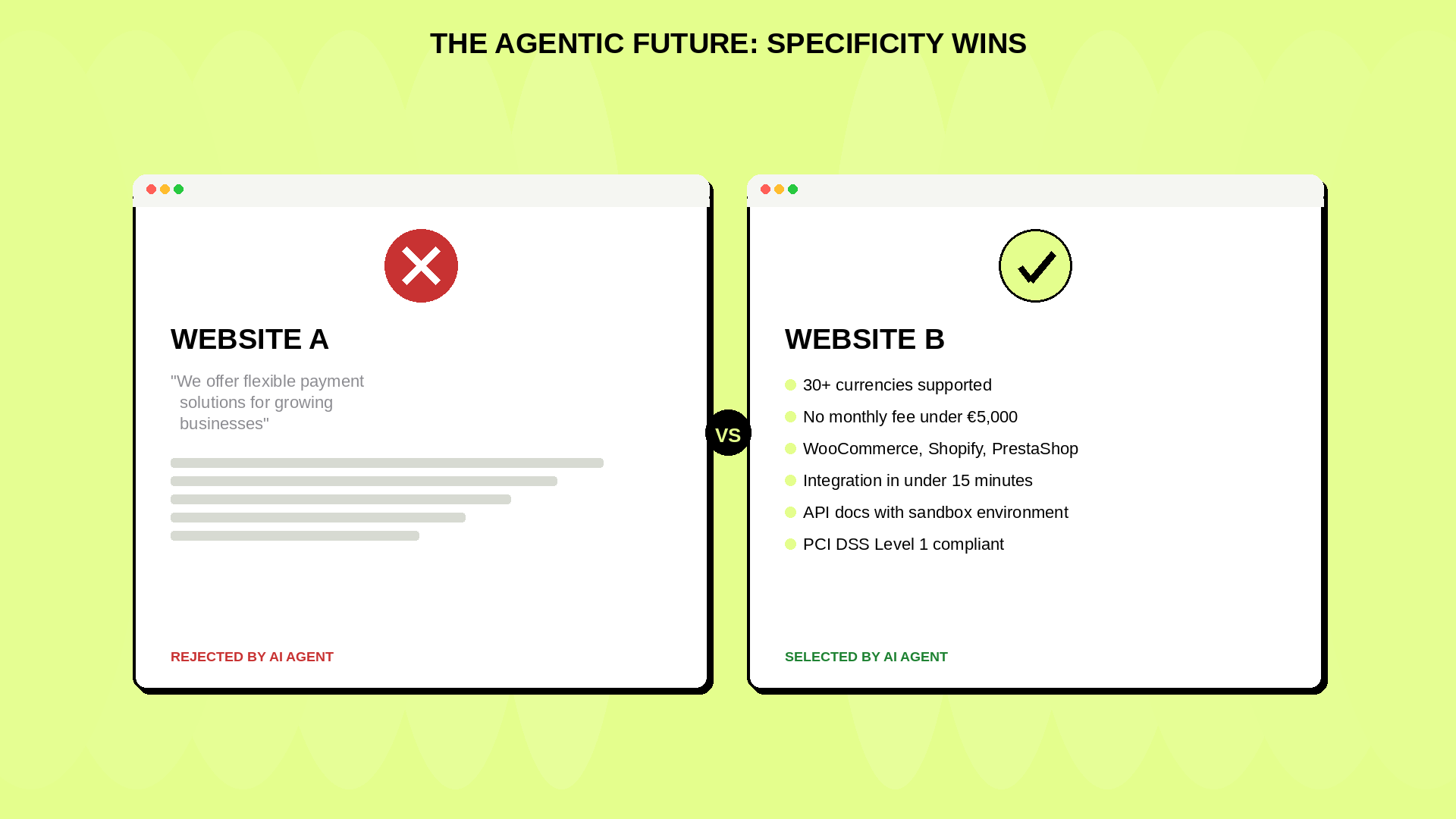 Side-by-side comparison of Website A with vague marketing copy rejected by an AI agent versus Website B with specific product data selected, illustrating why specificity wins in agentic AI