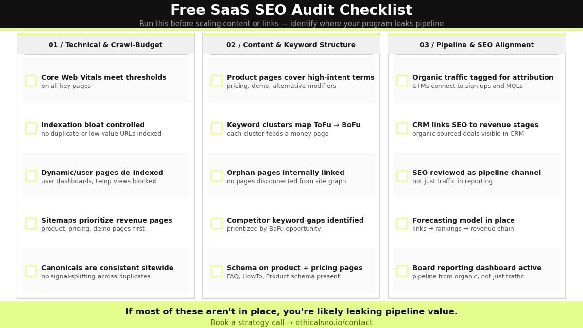 Free SaaS SEO Audit Checklist covering technical and crawl-budget hygiene, content and keyword structure, and pipeline and SEO alignment