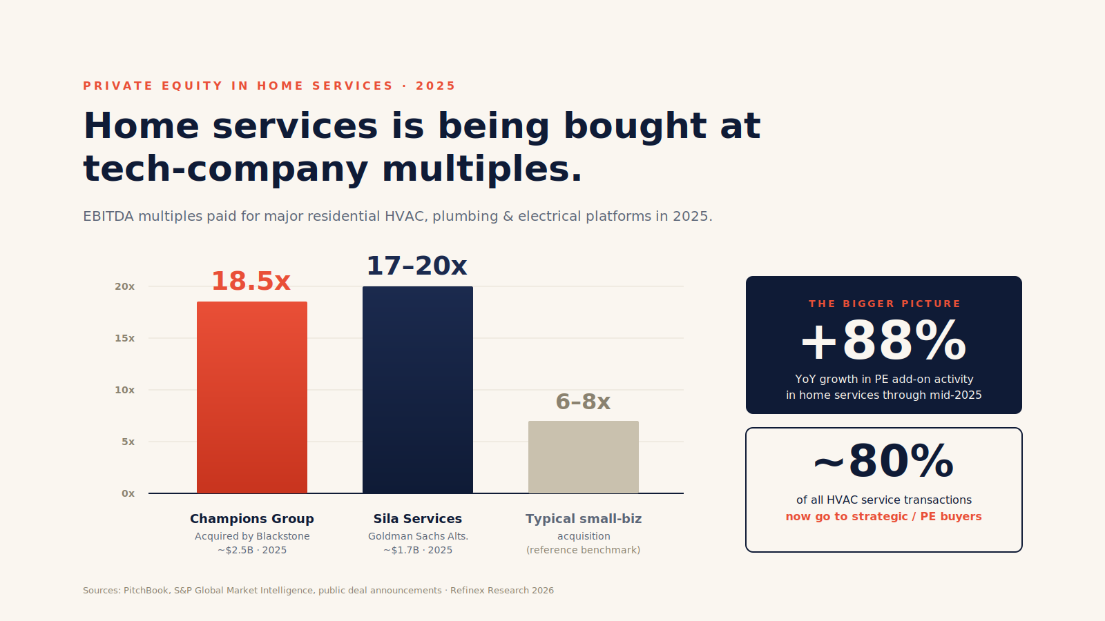 The 2026 Home Services Field Guide: 8 Forces Quietly Rewriting Who Wins