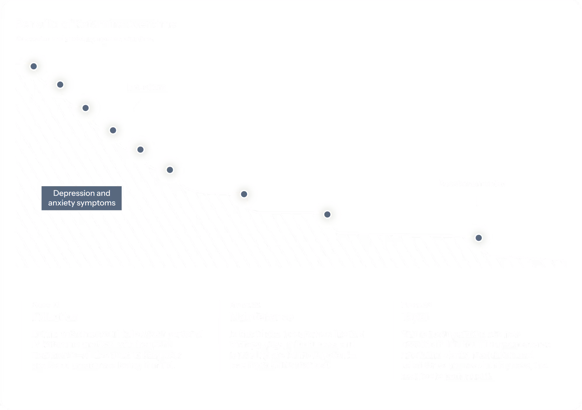 Ketamine over time diagram