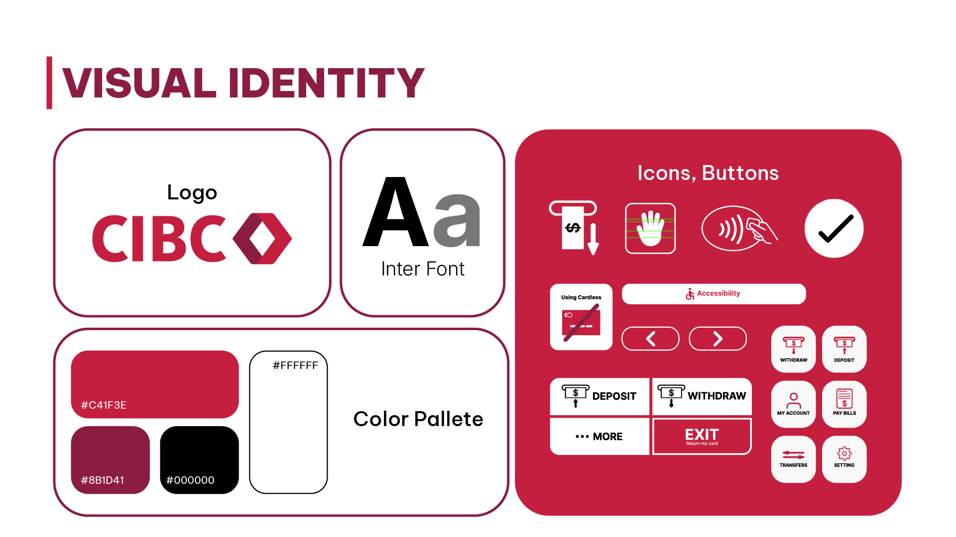 visual identity of the ATM's interface
