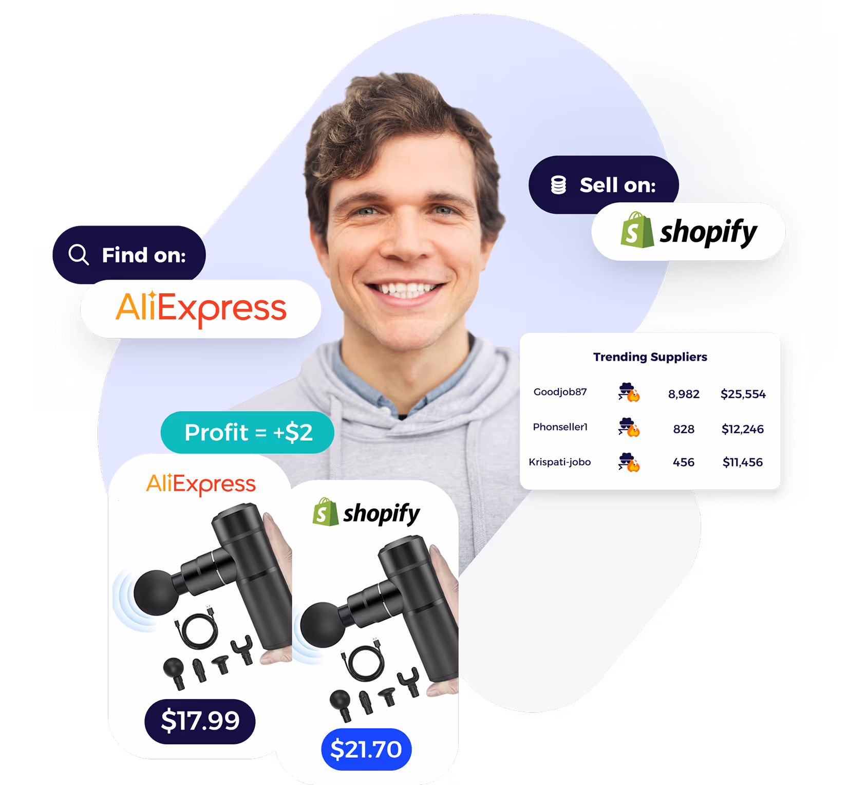 best shopify dropshipping software