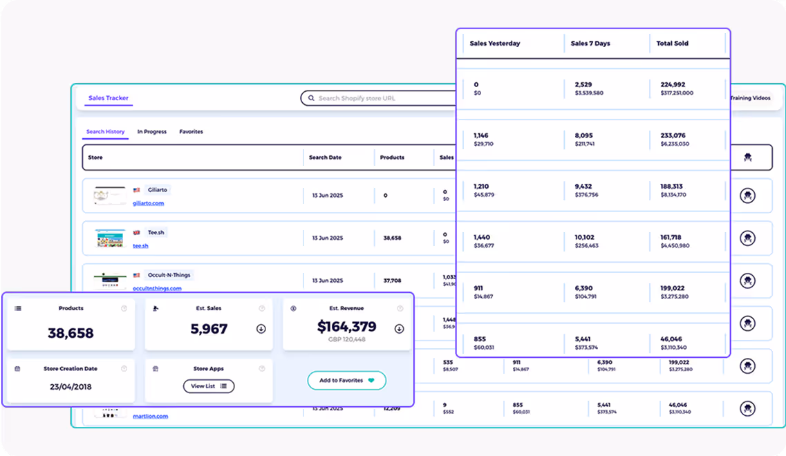 best shopify dropshipping software to scale shopify store