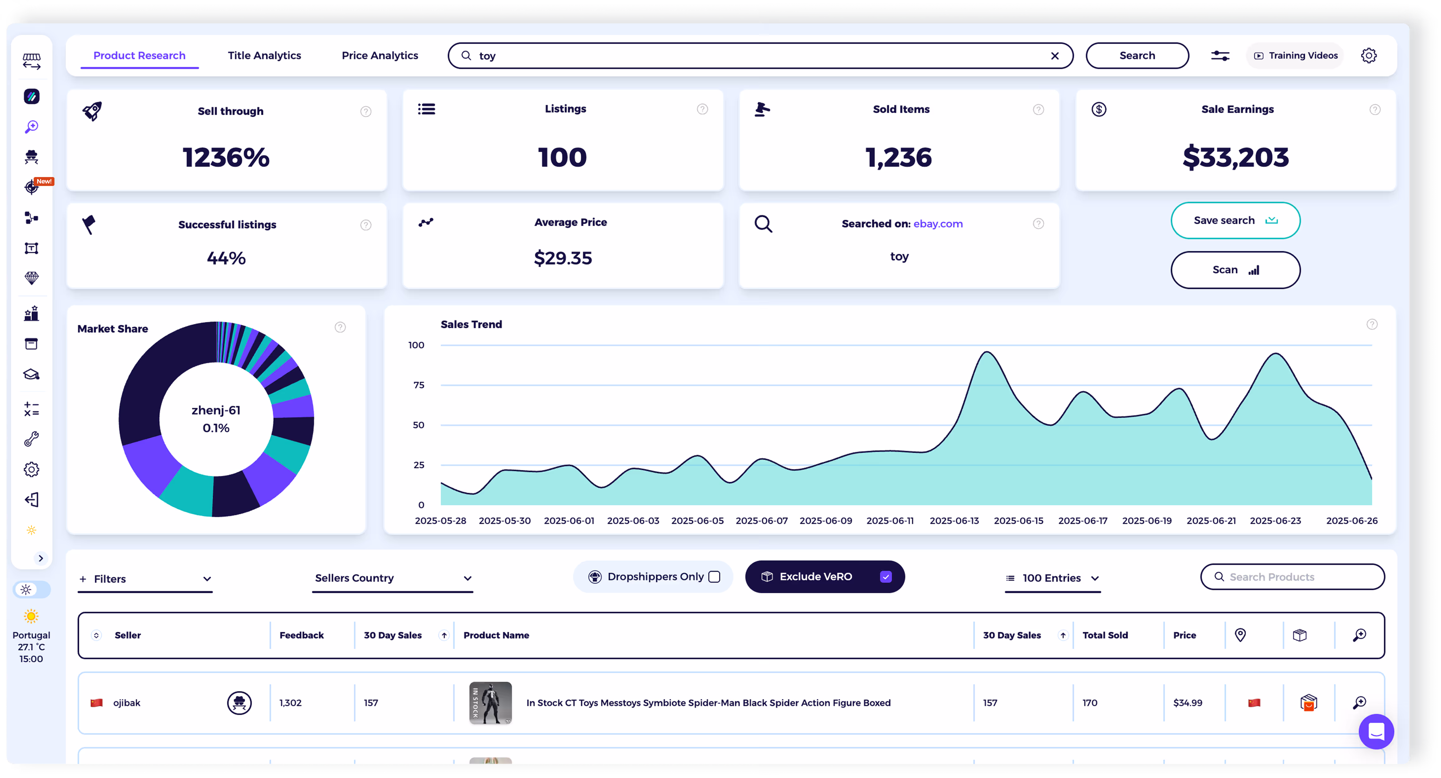 best ebay product research tool