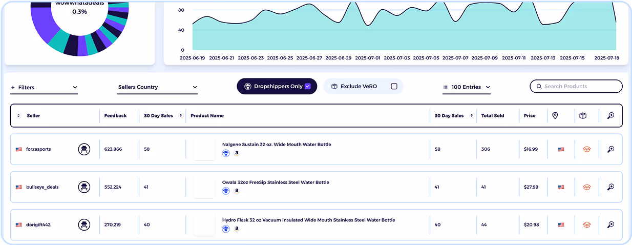 best ebay sales tracker with ebay SEO tool