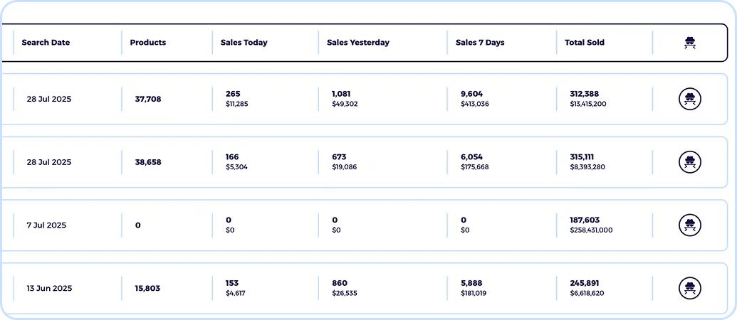 adspy with shopify sales tracker