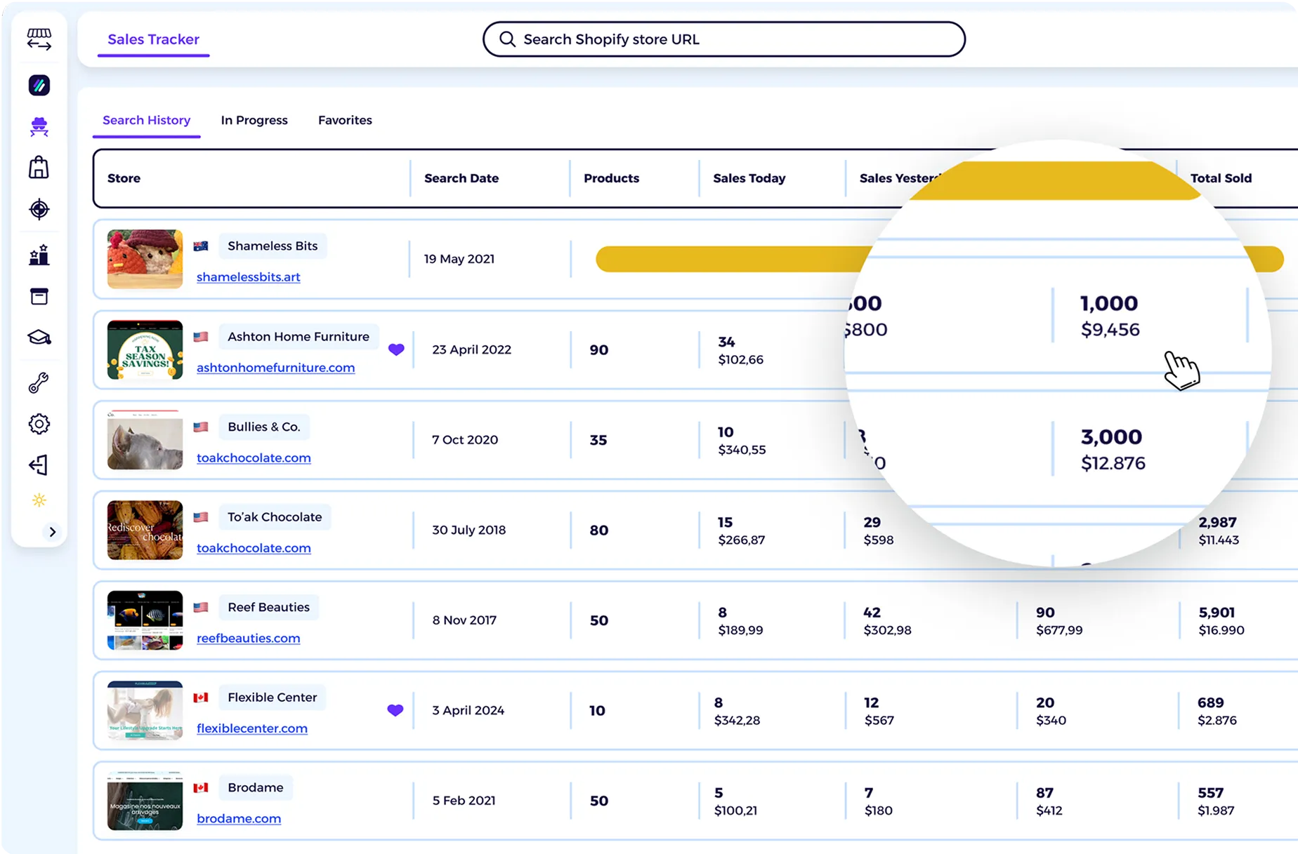 shopify analytics tool shopify sales tracker