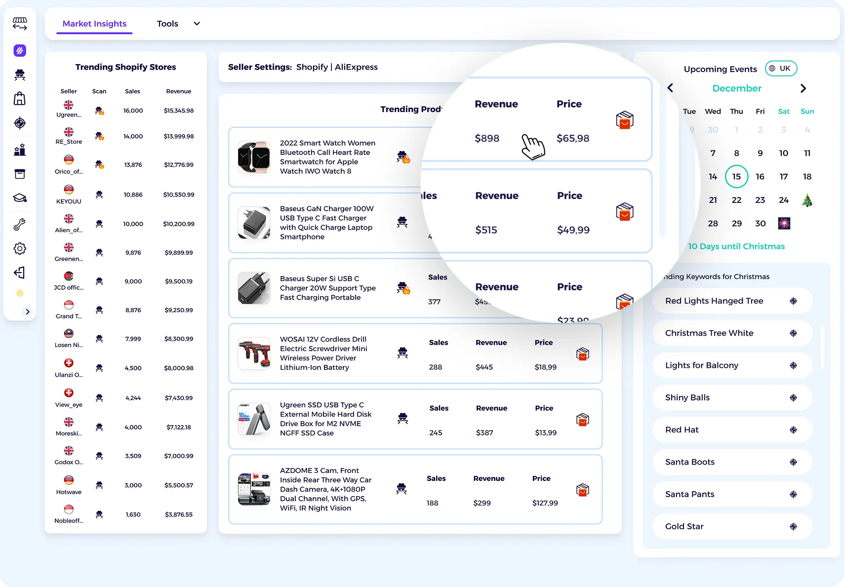shopify analytics tool with shopify market insights