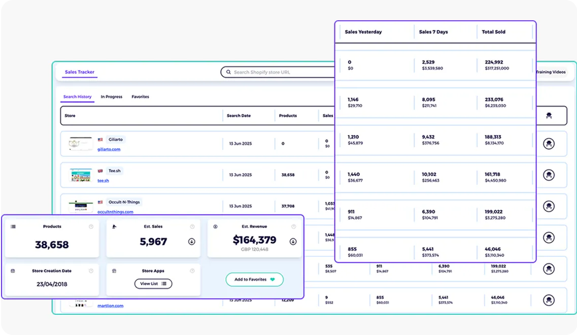 shopify analytics tool scale shopify revenue