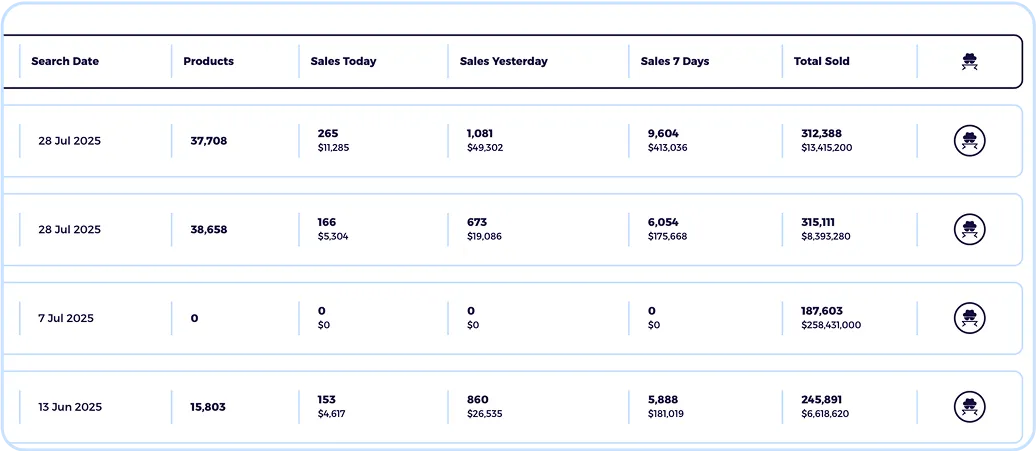 shopify ai store builder with shopify sales tracker