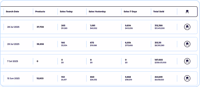 instagram ad spy with shopify sales tracker