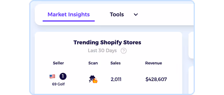 instagram ad spy with shopify market insights