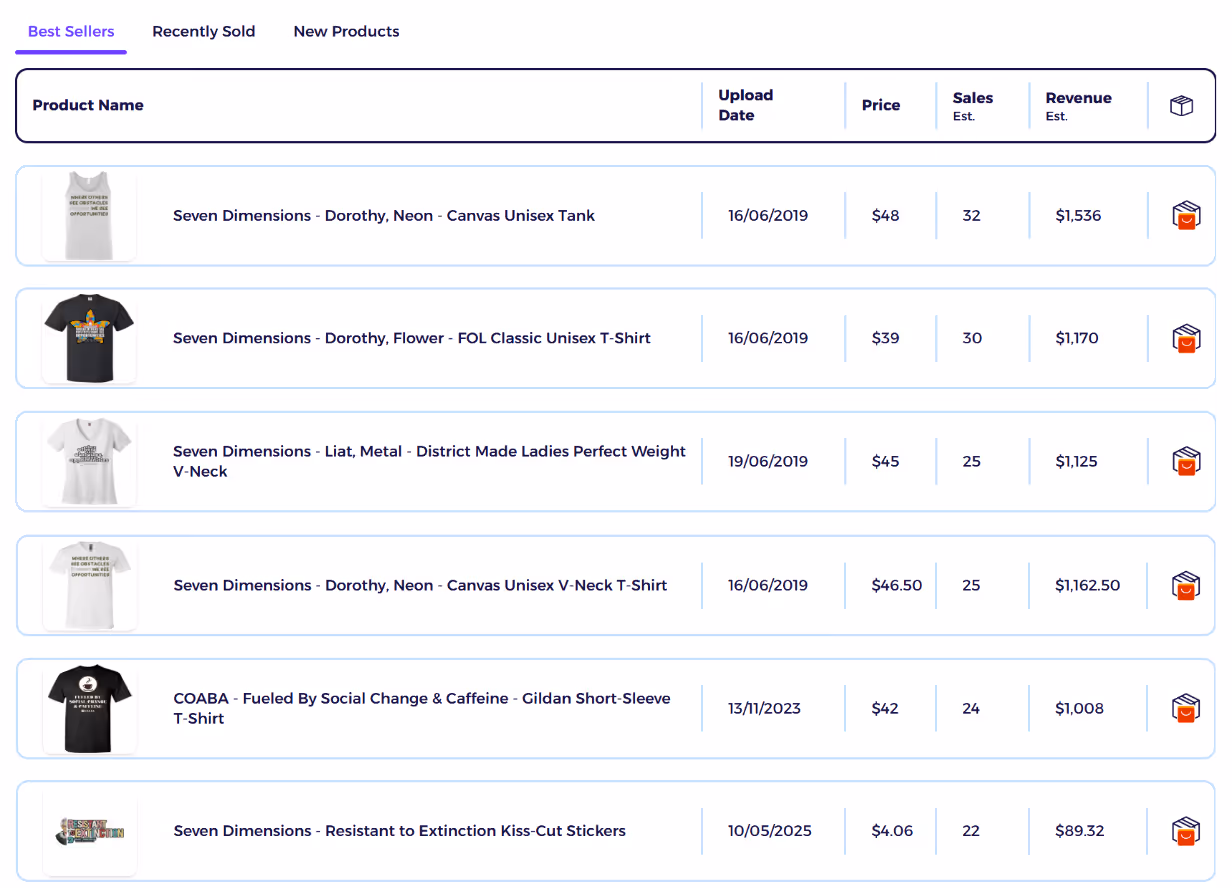 shopify revenue checker table of best selling products with sales and revenue