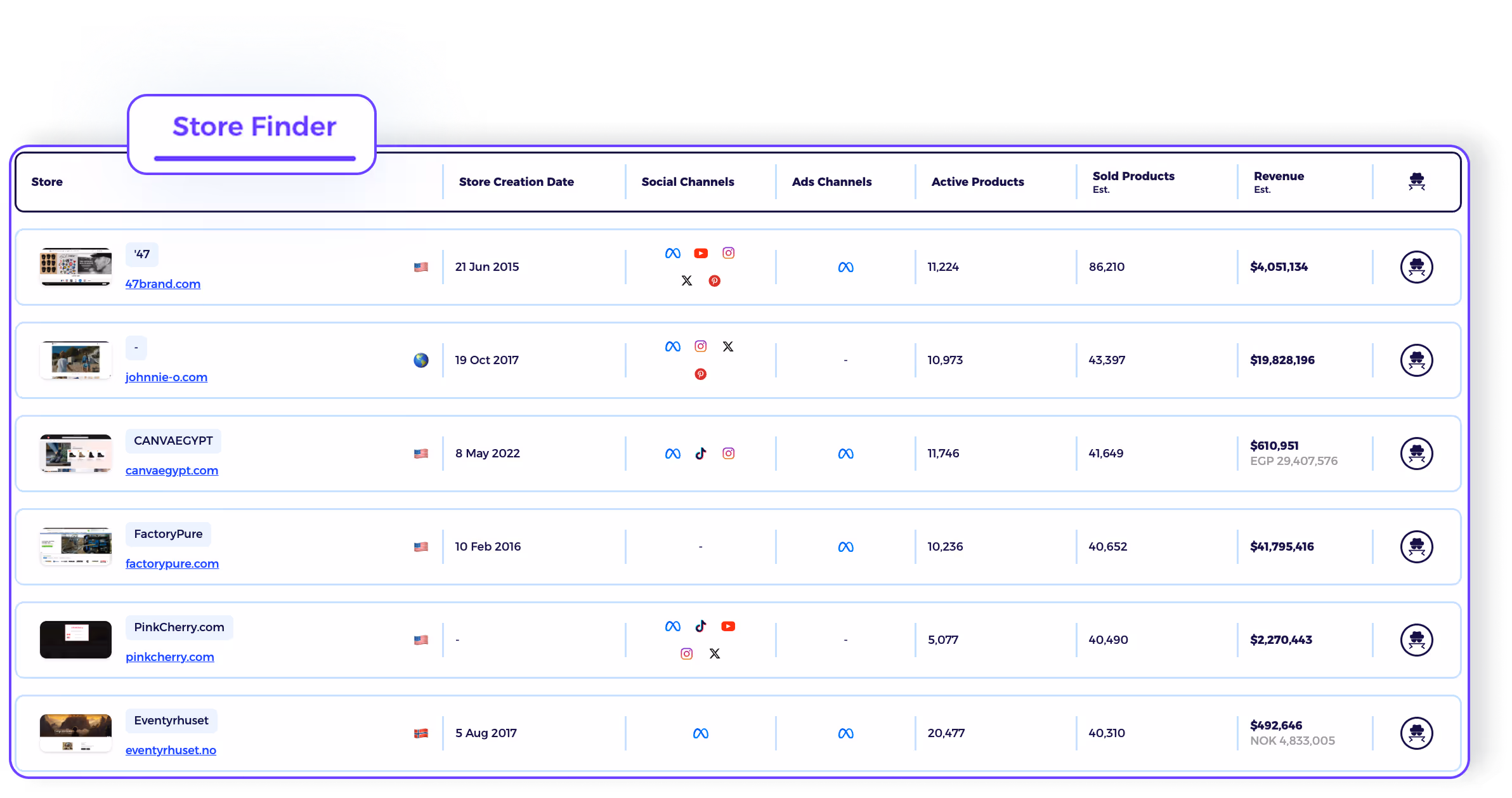 discover shopify and dropshipping trending products with shopify market insights
