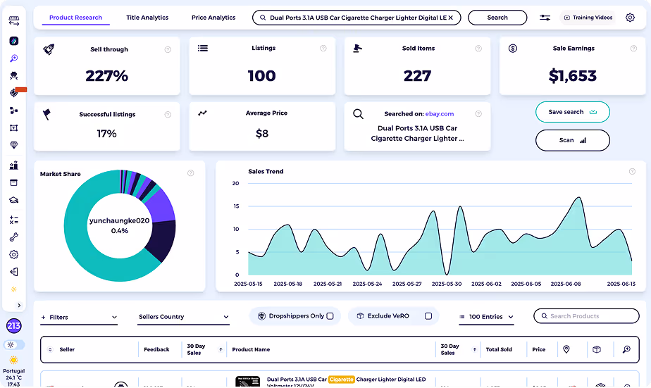 paul and zik ebay product research tool