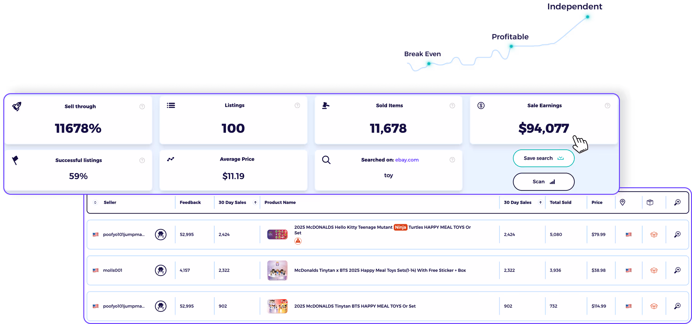 best dropshipping product research tool