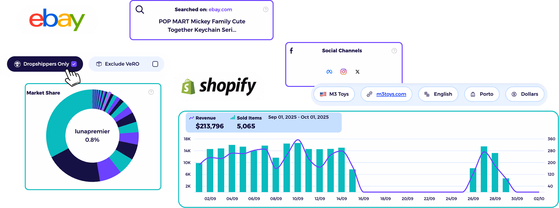 fidn best selling dropshipping products with zik